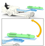 Munitions Handling